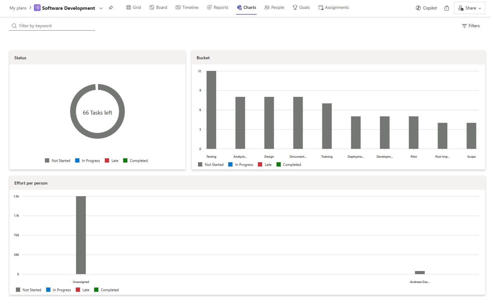 Microsoft Planner Charts view