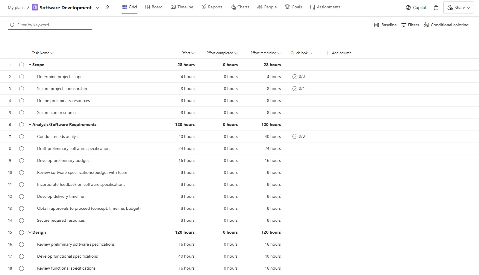 Software Development project plan in Microsoft Planner showing effort, effort completed and effort remaining