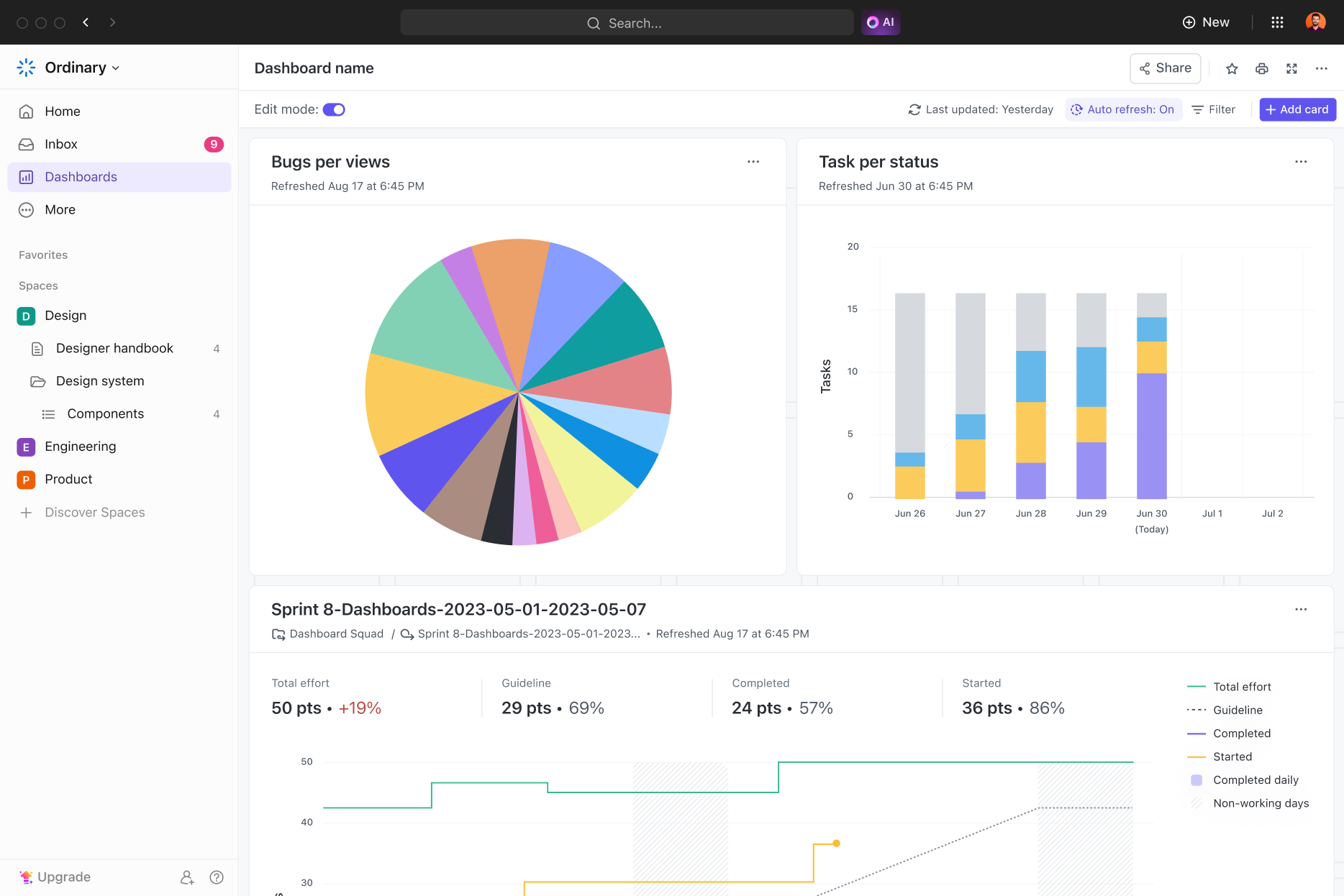 A screenshot of a ClickUp dashboard featuring a pie chart for bugs, a bar chart for tasks by status, and a burndown chart for a specific sprint