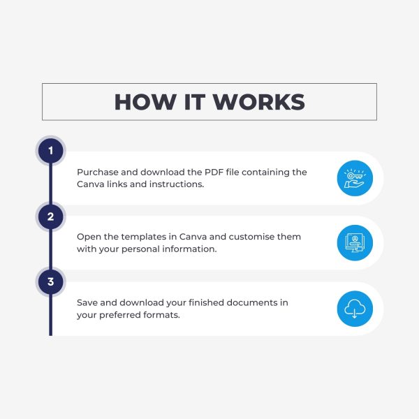 How the CV and cover letter templates by Syntax Project Solutions work