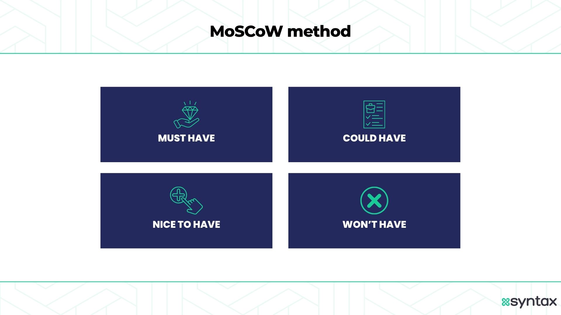 Four-box layout representing the MoSCoW prioritization technique, showing Must Have, Could Have, Nice To Have, and Won't Have feature classification categories with icons.